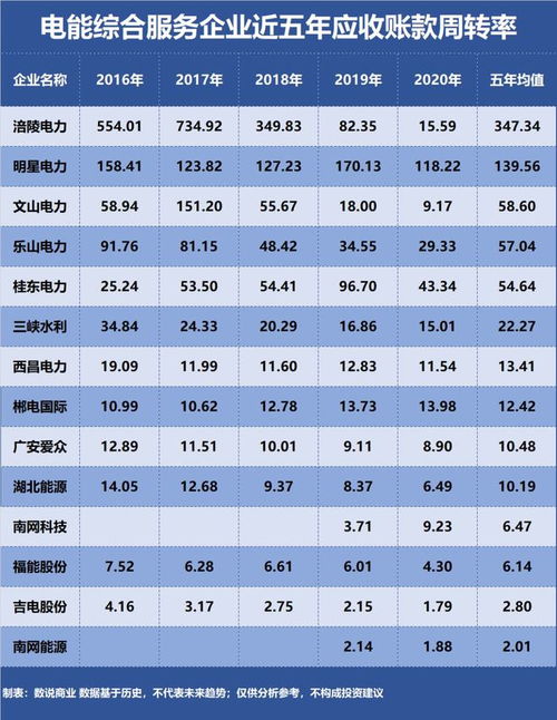 营收成色对比 湖北能源、南网能源与福能股份谁主沉浮