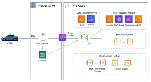 云计算 智能汽车的风口还是陷阱？为何百度相继押注公共资源交易运行技术服务