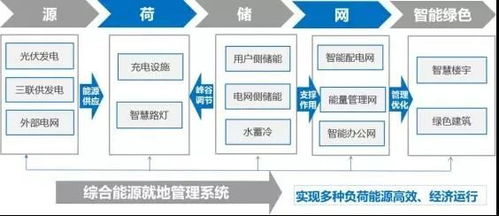 综合能源服务大潮下储热技术的崛起与公共资源交易运行技术服务的融合