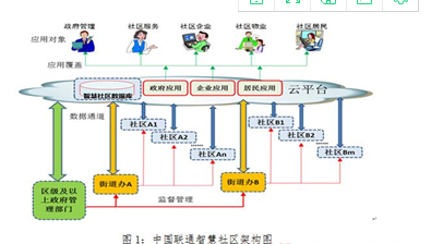 智慧社区时代 公共资源交易运行技术服务与智能管理的融合路径